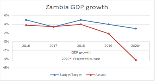 Https Www Pwc Com Zm En Assets Pdf Zambia Budget Bulletin 2021 Pdf