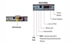 Zte Mf612 Modem Configuration Guide Help Support Globe