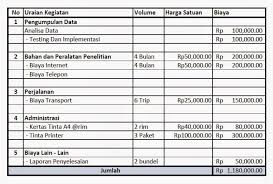 Di dalamnya juga termasuk pengecatan dinding, plafon, pemasangan lantai. Ta1114369610 Widuri