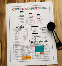 See full list on convertoctopus.com How Many Quarts In A Gallon