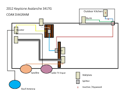 Your kitchen electrical wiring diagrams should reflect the following to bring your home to an enhanced level of code requirements which help you enjoy lower energy bills when you implement energy. Coax Wiring Diagram 2012 Avalanche 341tg Keystone Rv Forums