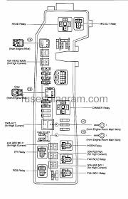 What fuse dose the corolla 2018 rear camera need /. Fuse Box Toyota Corolla E120