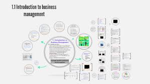 1 1 Introduction To Business Management By Deborah Kelly
