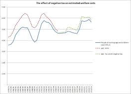 What Is This Thing Called Welfare Spending Lart Social