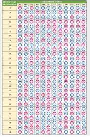 Baby Bump Chinese Gender Chart 19 Awesome The Bump