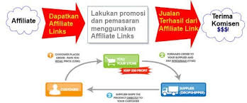 Kaedah promosi terbaru lady's choice. Blog Ini Fokus Kepada Affiliate Marketing Dan Dropshipping