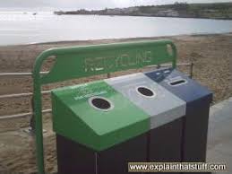 Explanation planning template (belinda collins) volcanoes (tabassum walele) explanation writing frames (richard kentish) pdf. Recycling How Paper Metal Wood And Glass Are Recycled