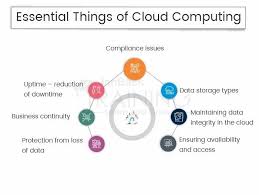 Essential Things Of Cloud Computing Interview Questions And Answers This Or That Questions Cloud Computing