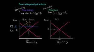 A) result in an excess supply of. Non Binding Price Controls Ap Micro Ib Economics Youtube