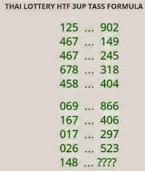 How Can I Win Lotto With These Numbers A Guide To Picking Your Lottery Numbers That Might Help You Scoop Tha Lottery Numbers Winning Lottery Numbers Lottery