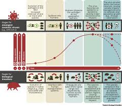 Gualtiero ricciardi, detto walter ricciardi (napoli, 17 aprile 1959), è un medico, igienista, accademico ed ex attore italiano. Invasion Science And The Global Spread Of Sars Cov 2 Trends In Ecology Evolution