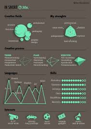 See professional examples for any position or industry. Curriculum Vitae Design Buy Curriculum Vitae Design Template