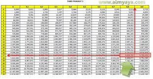 We did not find results for: Cara Menghitung Akar Pangkat 3