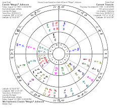 Harmonic Charts Revisited