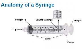 Syringe And Needle Selection Guide By Burt Cancaster