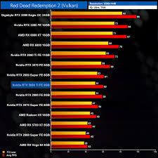 3060ti gigabyte eagle $750 cheap? Nvidia Rtx 3060 Ti Founders Edition Review Kitguru