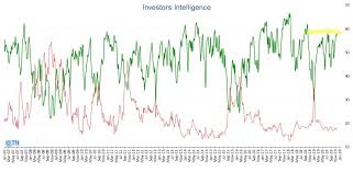 Theotrade Blog 73 Chance Stocks Drop In The Next Week