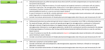 Image result for what is the rationale for multiple drugs and the length of treatment?