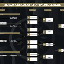 Check spelling or type a new query. Ccl Format Expansion Details For 2023 Concacaf Reveals New Look Sports Illustrated