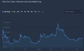 Without going into the tenuous value of other assets, the fact that crypto isn't backed by anything is not the real reason for today's bear market. Holo Hot Price Prediction Cryptocurrency Forecasts Analytics Crypto Rating Com
