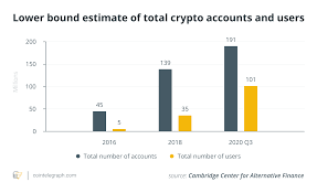 Bitcoin falls into the case 1 (limit supply not related to real work done by population/production), so yes it is controllable. Banks Will Be Required To Work With Crypto E Money And Cbdcs To Survive