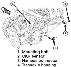 The crank sensor signal is an on/off type of signal that can be measured with a multimeter or an led light. 2005 Dodge Caravan 2 4 Engine Diagrams Wiring Diagram Last Note Last Note Agriturismoduemadonne It