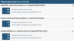 Vytváří dojem, že se blíží očkování pětačtyřicátníků. Mntduvkvb Zq2m