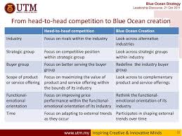 Get the book's key points in 21 minutes or less. Ppt Blue Ocean Strategy Bos Zaini Utm My Utm My Vc Powerpoint Presentation Id 2771981