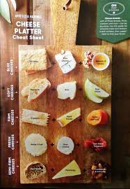 Having no ideas about the appetizers for christmas? Cheese Platter Cheat Sheet From Good Housekeeping November 2017 Cheese Platters Christmas Party Food Oat Cakes
