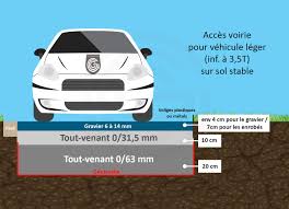 Charmante petite maison clef en main. Comment Faire Un Chemin D Acces Maison Galets Granulats Cie Ggc