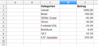 Jul 19, 2020 · das einkommen zu erhöhen ist eine langfristige aufgabe. Finanzen Mit Excel Im Griff Teil 2 Der Jahresbudgetplaner Finanzwesir