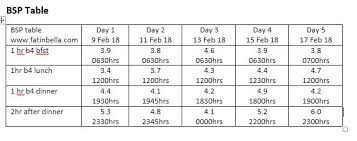 Abaikan hipertensi jangan kaget kalau harus cuci darah via www.kompasiana.com. Ceritera Hamil Pemeriksaan Blood Sugar Profile Bsp Ketika Hamil Mobile