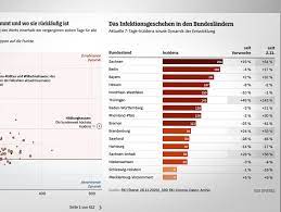 Diese städte und landkreise sind am stärksten betroffen. Corona Regional Wo Die Lage In Deutschland Besonders Bedenklich Ist Der Spiegel