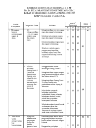 Aug 10, 2021 · selanjutnya, pembahasan ini kita akan mengupas tentang kunci jawaban matematika kelas 9 halaman 58,59, 60, 61, 62 semester 1. Kkm Ips Smp Kelas Ix