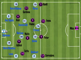 Carlo ancelotti va faire son grand retour sur le banc du real madrid. Tactical Analysis Real Sociedad Femenino 3 1 Real Madrid Femenino Managing Madrid