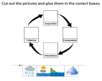 By the way, related with water cycle worksheets for elementary, we have collected various similar images to give you more ideas. Water Cycle Worksheets