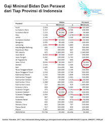 Ahmad khosiin 15203002 akademi manajemen informatika & komputer amik ymi. Masih Ada Perawat Dan Bidan Yang Digaji Rp 50 Ribu Setiap Bulan Kumparan Com