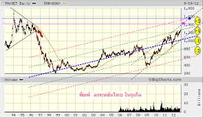 Set Big Picture As Of 19 September 2012 Thai Stock Chart
