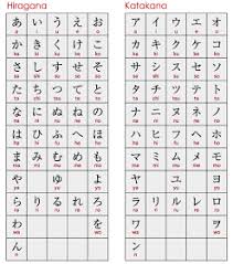 The Polyglot Blog Japanese Alphabet And Charts In Photos Learn Japanese Hiragana Japanese Language Learning
