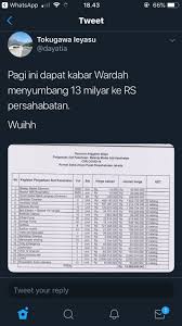 Menurut nurhayati, kini wardah mendominasi pasar kosmetik di indonesia. Perusahaan Kosmetik Paragon Technology Beri Dana Bantuan Untuk Tangani Corona Kumparan Com