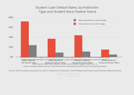 Grading New Yorks Colleges