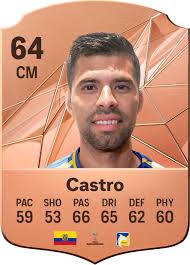 Luis Armando Castro EA SPORTS FC™ 25 Player Ratings