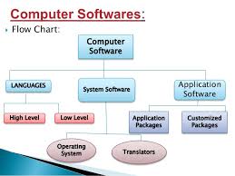 Application Of Computer Chart Www Bedowntowndaytona Com