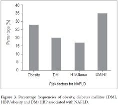 Risk Factors Associated with Nonalcoholic Fatty Liver Disease in a  Colombian Caribbean Population