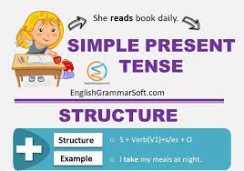 If the subject is he, she or it, there is addition of 's' or 'es' with base form. English Grammar Soft Simple Present Tense Formula Structure And Examples Simplepresent Presentindefinite Simplepresentexamples Https Englishgrammarsoft Com Simple Present Tense Formula Examples Exercises Facebook