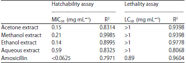 Image result for Phragmanthera capitata