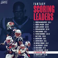 It's time to start your fantasy football research now that it's august and nfl training camps have begun. Fantasy Scoring Leaders Patriots
