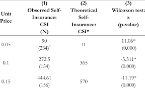 Ny state of health is an organized marketplace designed to help people shop for and enroll in health insurance coverage. Observed Vs Theoretical Self Insurance Matching Prediction H1 A Download Table