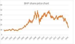 To use this web part, you must use a browser that supports this element, such as internet explorer 7.0 or later. Bhp Billiton Hole In The Ground Steve Johnson Livewire