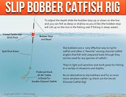 Slip Bobber Rig For Catfish How When And Why